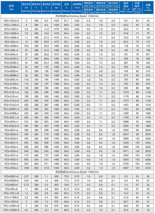 YBE2-160L-6四六极电机参数表